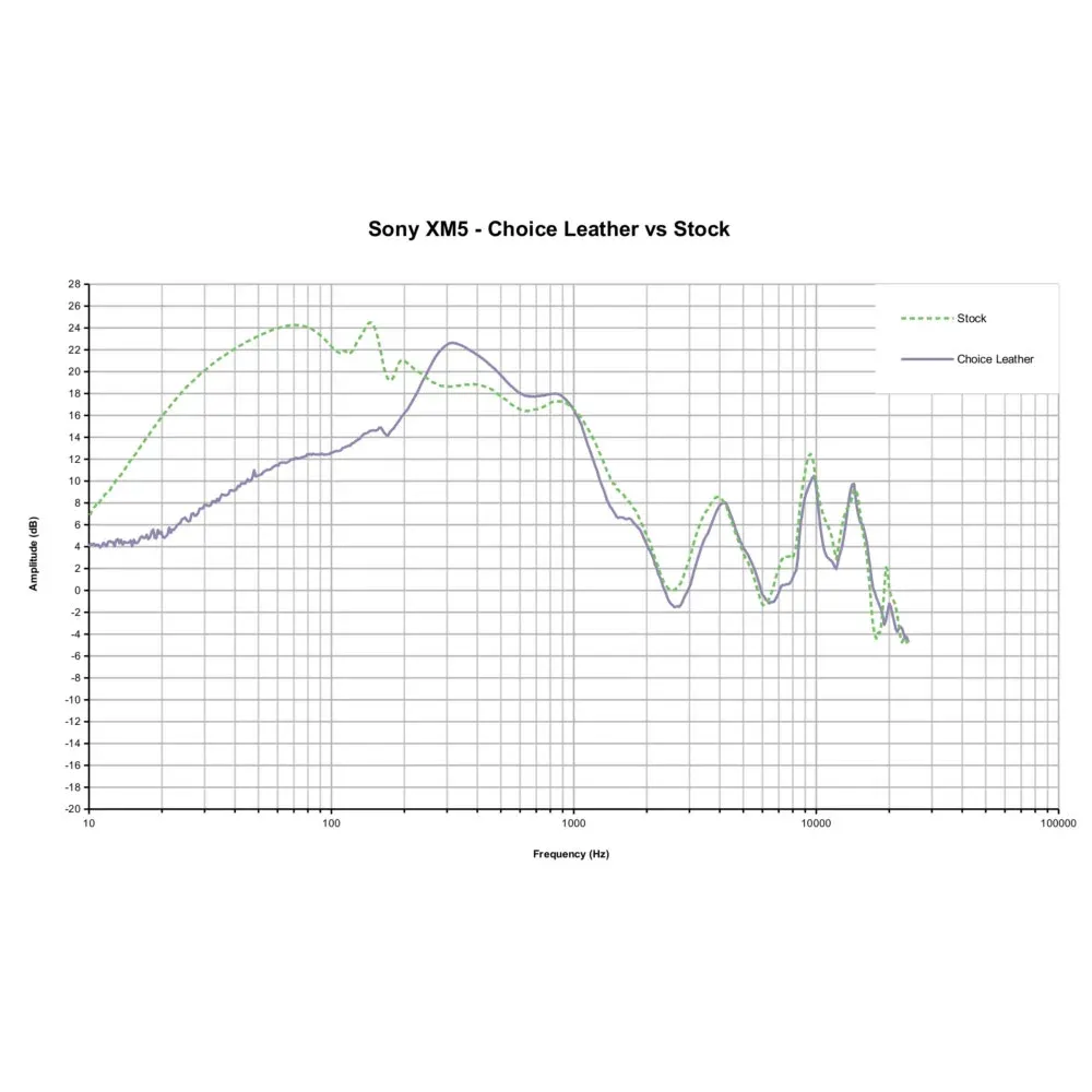 Dekoni Audio Choice Leather for Sony WH1000XM5 Black