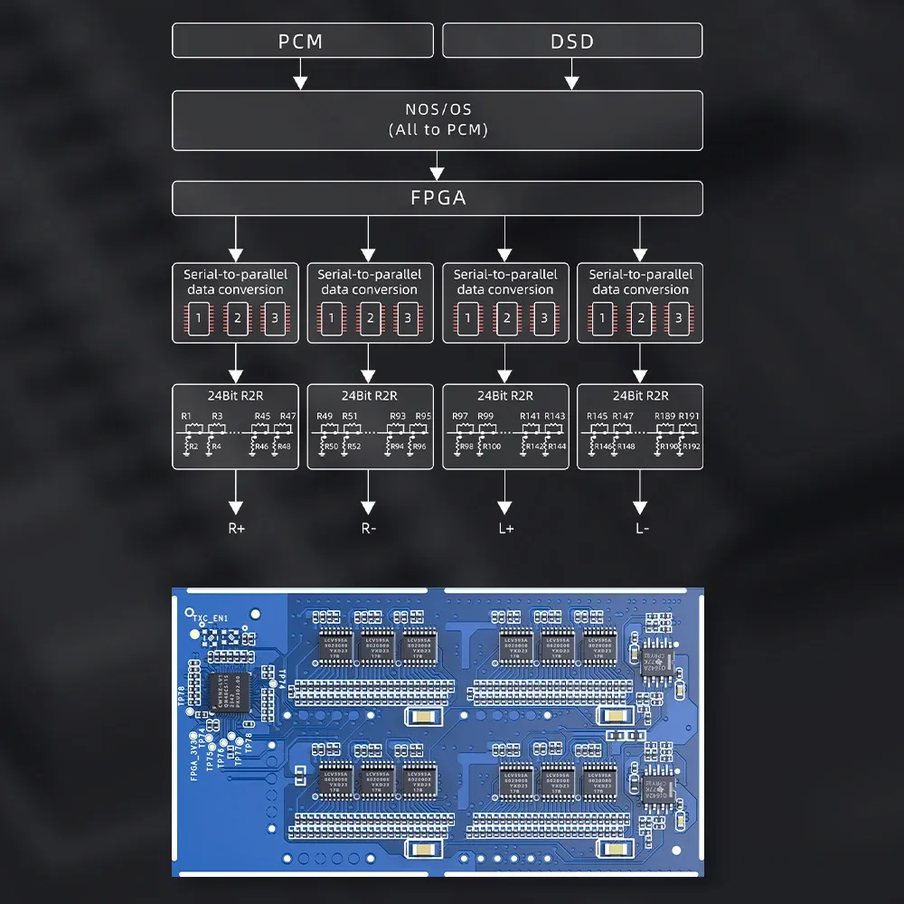 FiiO K11 R2R (F3031K) Red
