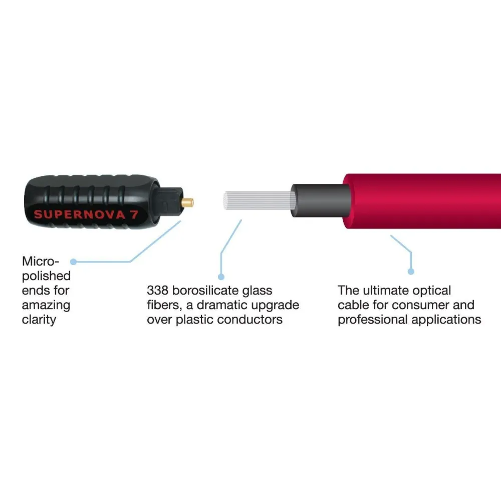 Wireworld Supernova 7 Glass Toslink Optical 1.0m (STO1.0M-7)