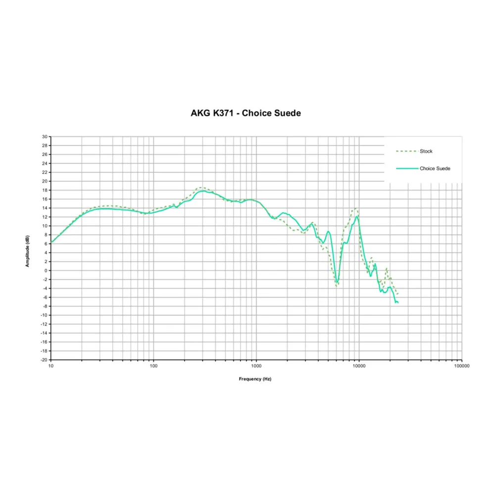 Dekoni Audio Choice Suede Replacement Ear Pads for AKG K371 Black