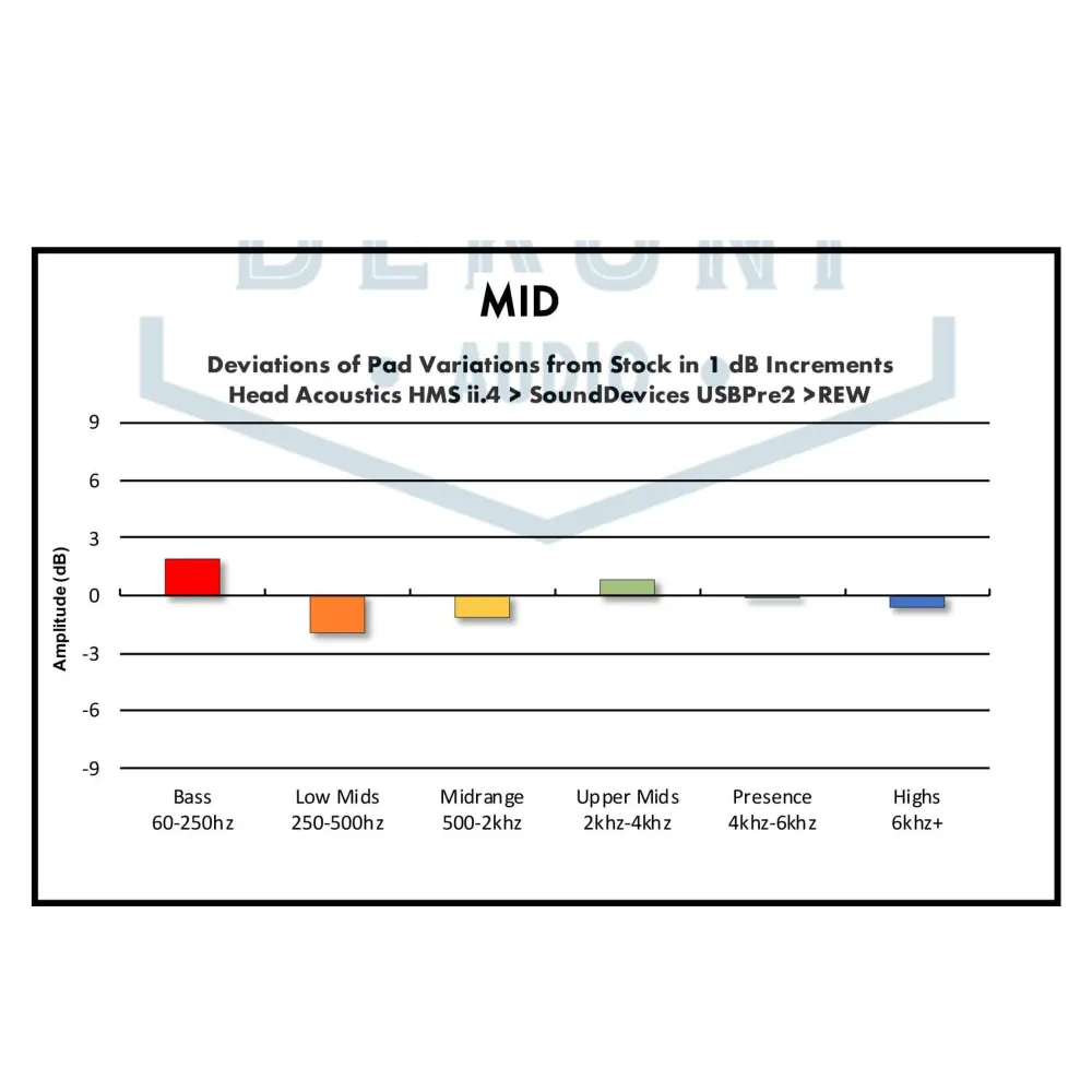 Dekoni Audio Midnight Series Audeze Maxwell