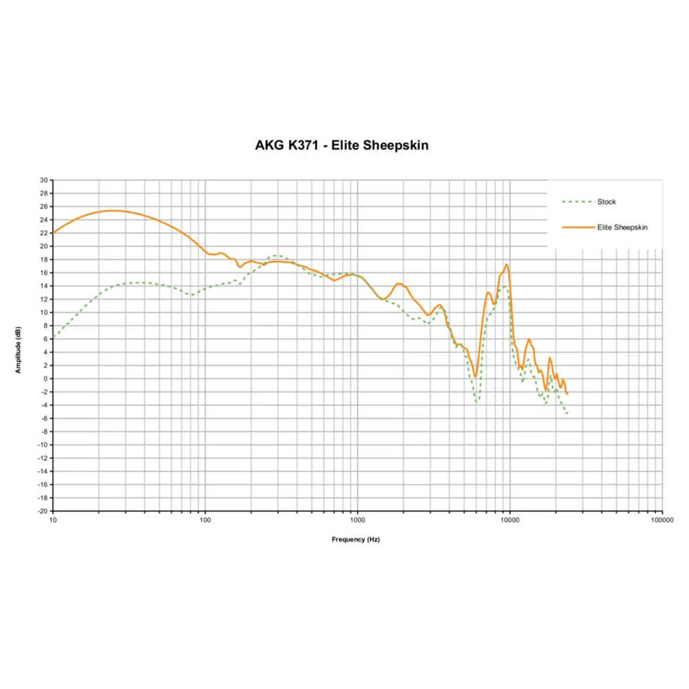 Dekoni Audio Elite Sheepskin Ear Pads AKG K371 Black