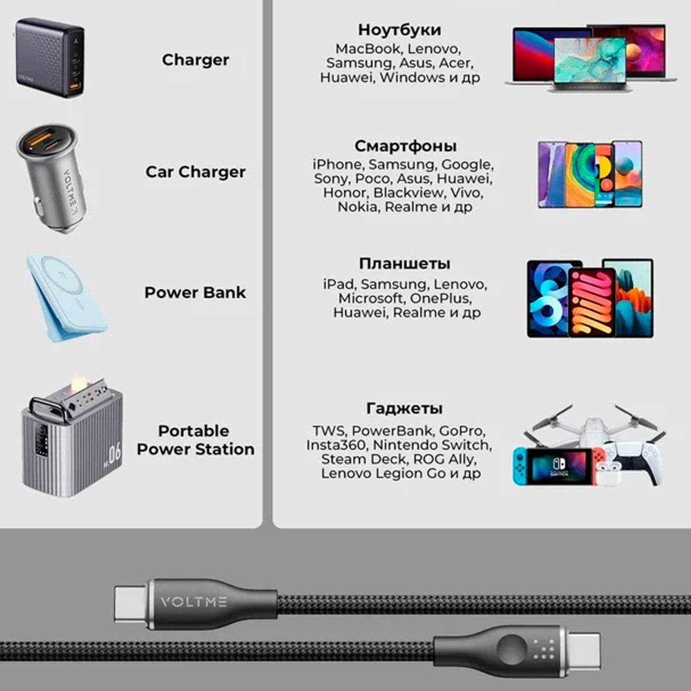 VOLTME PowerLink Rugg CTC USB-C - USB-C 1m Black