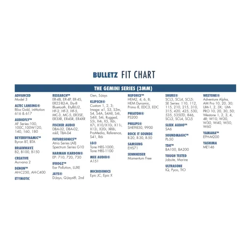 Dekoni Audio Bulletz Gemini Medium Single Pair