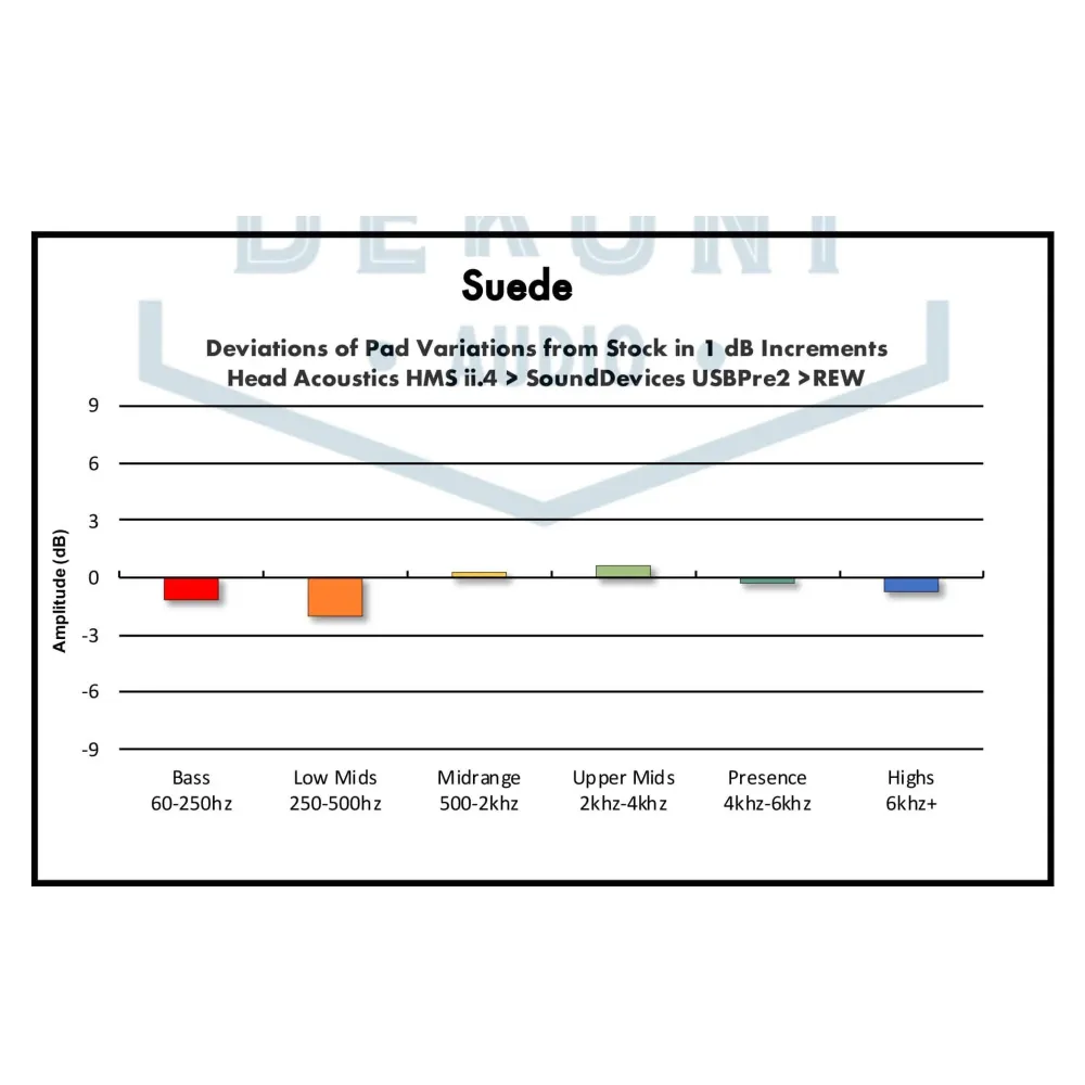 Dekoni Audio Suede for Audeze Maxwell