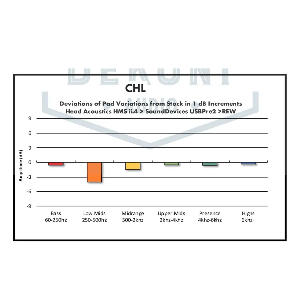 Dekoni Audio Choice Leather for Sennheiser Momentum 4