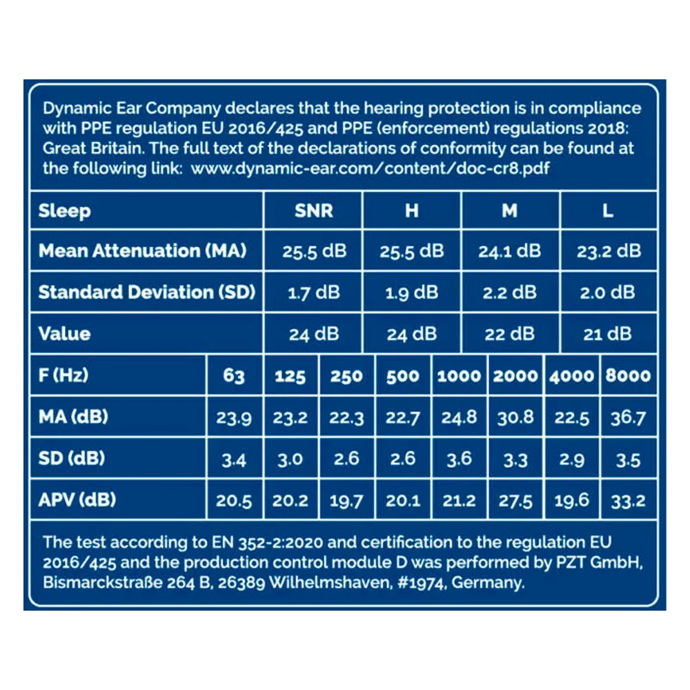 Dynamic Ear Company Crescendo Sleep Eco Box Blue