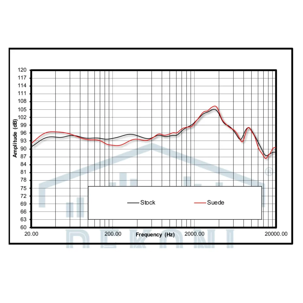 Dekoni Audio Suede for Audeze Maxwell