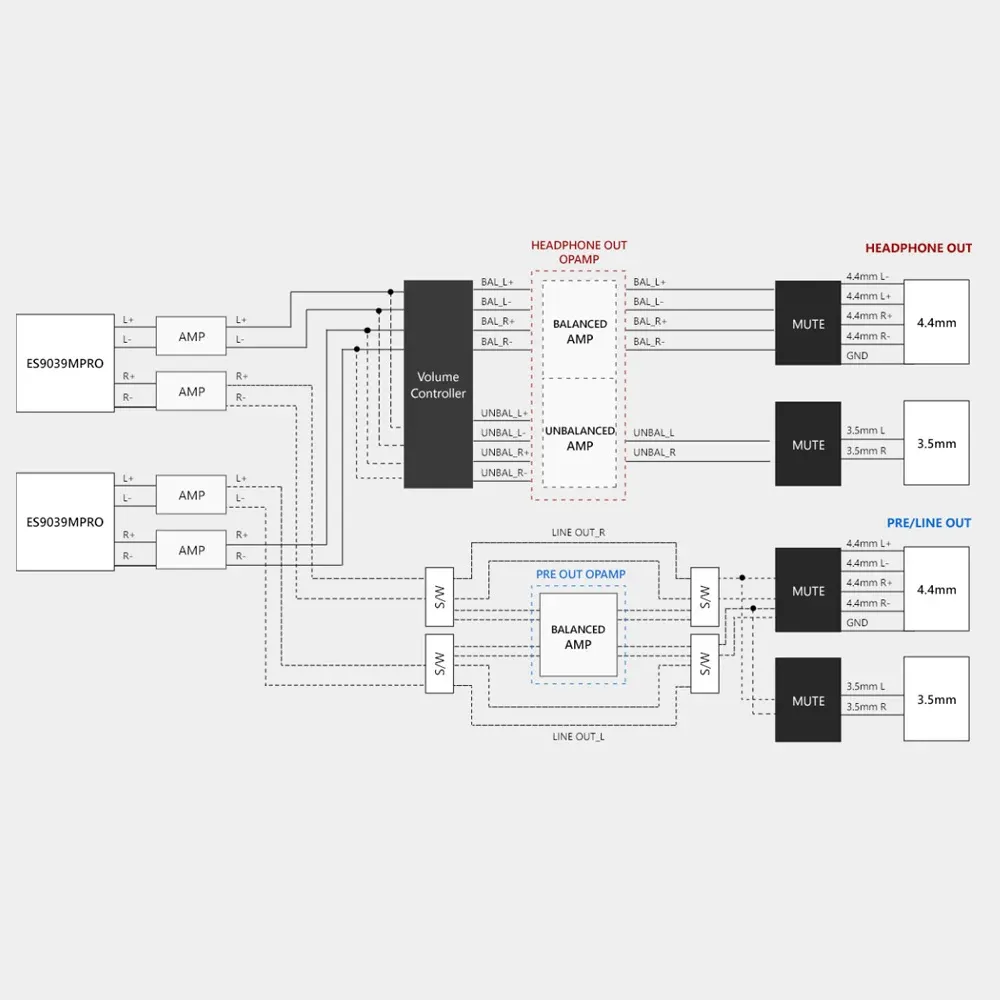 Astell&Kern KANN ULTRA Astro Gray