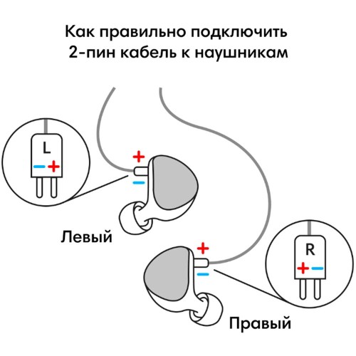Aurian Skyline Custom