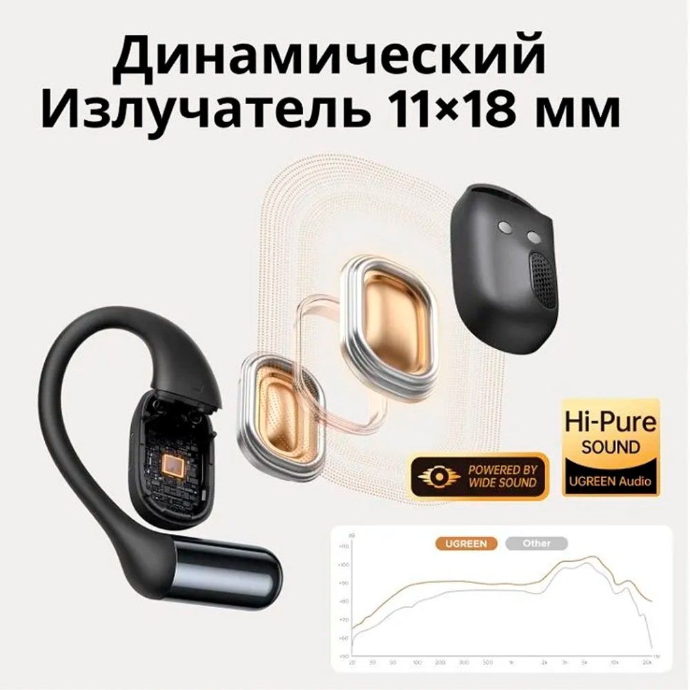 UGREEN WS213 FitBuds Open-Ear Black