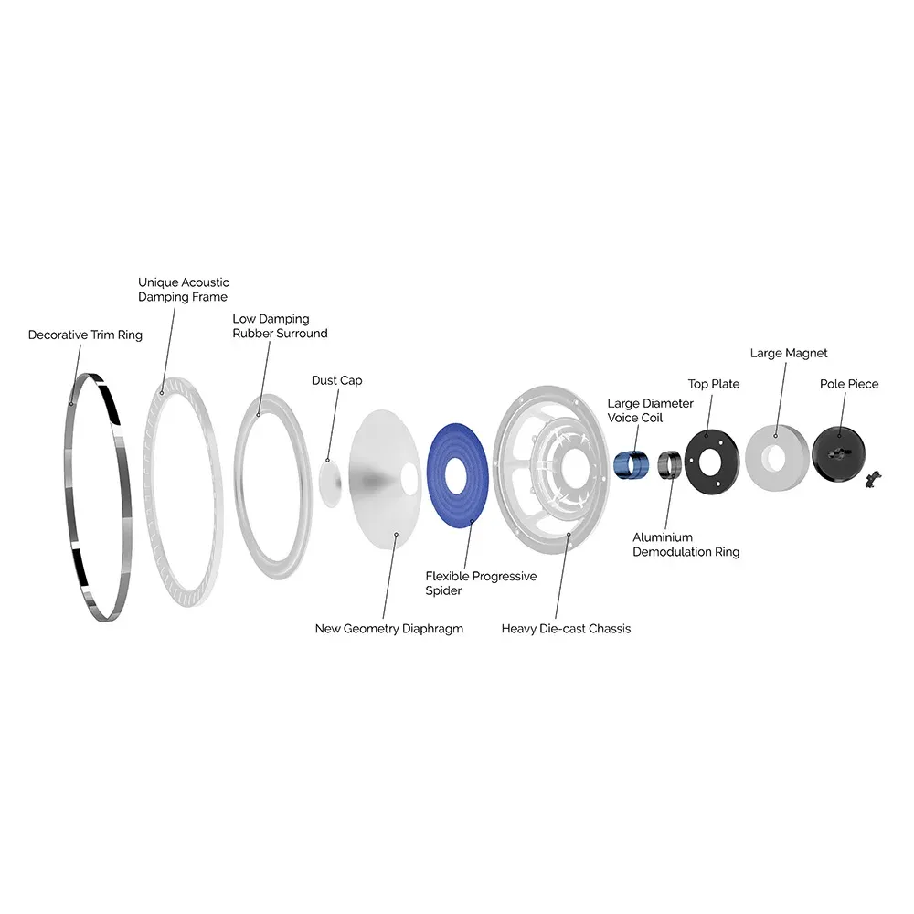 Wharfedale Elysian 3 Piano Black