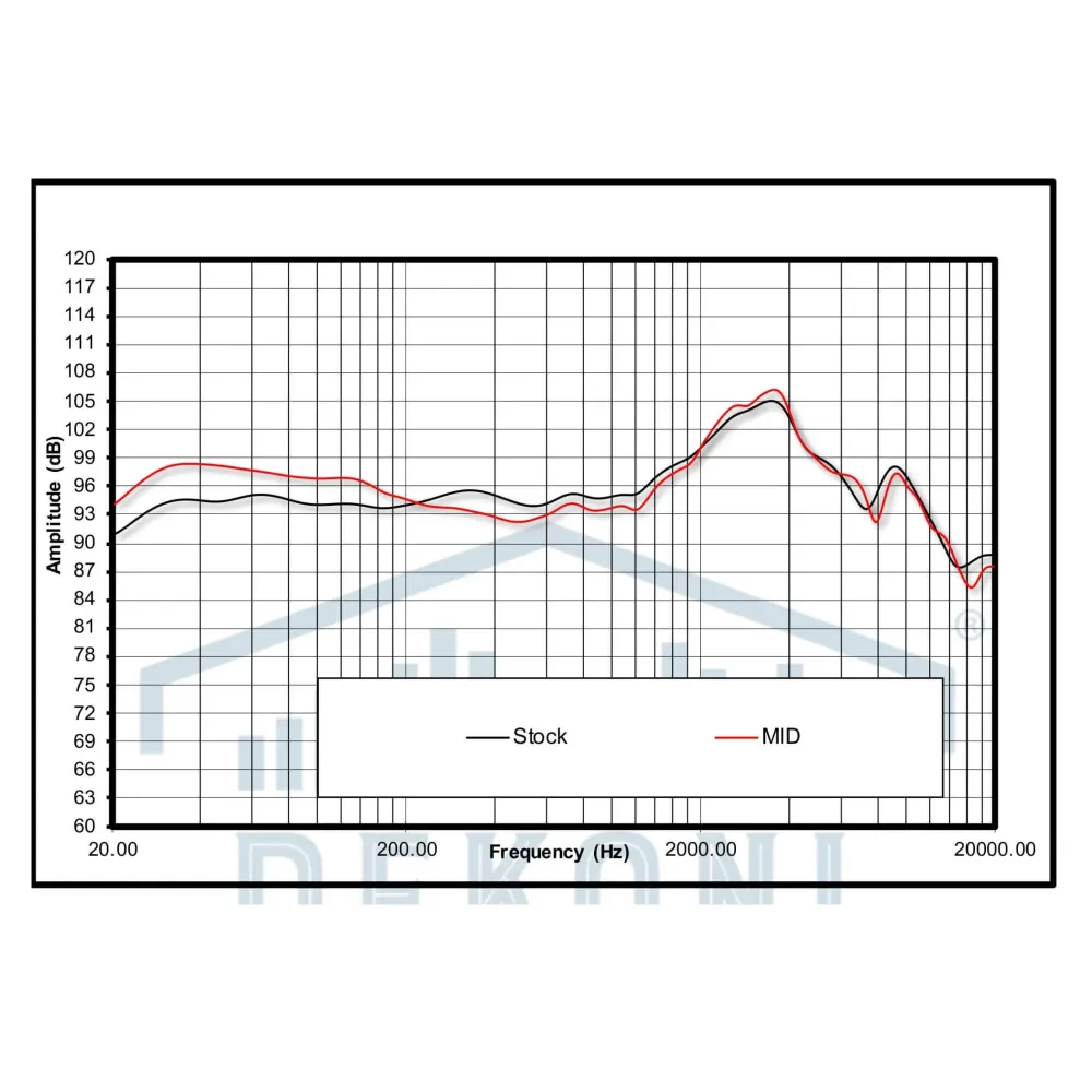 Dekoni Audio Midnight Series Audeze Maxwell