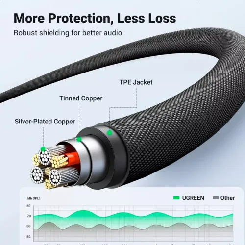 Ugreen AV183 (10648) 4-Pole Microphone Audio Cable Black