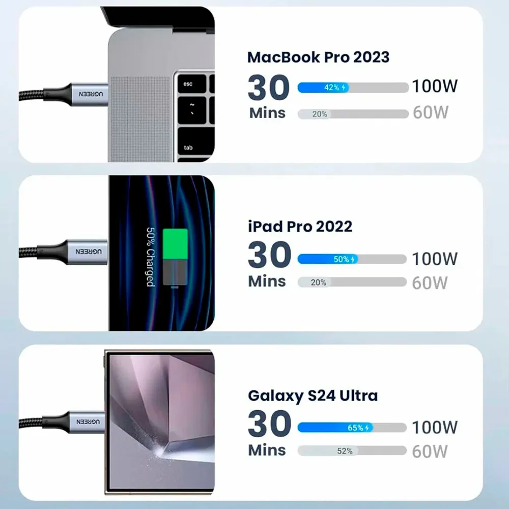 UGREEN US316 Cable Grey 0.25m