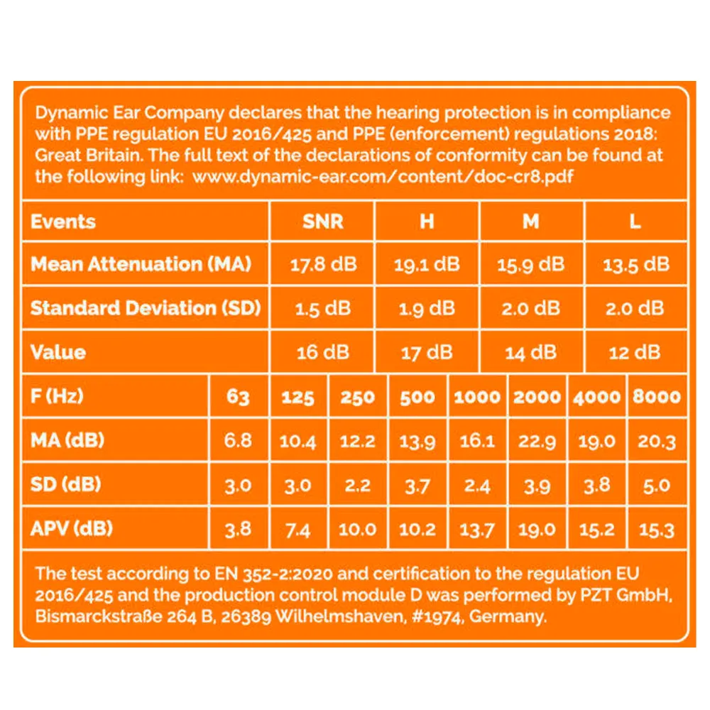 Dynamic Ear Company Crescendo Events Eco Box Orange