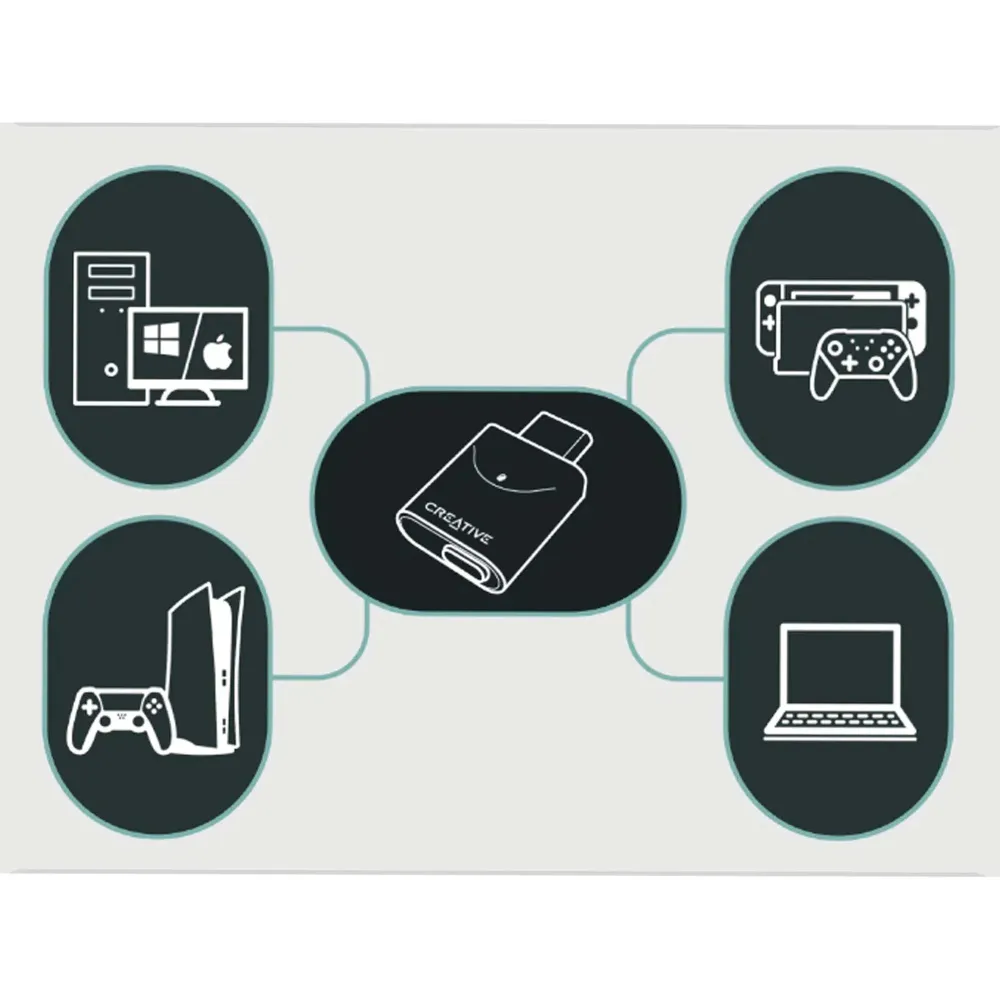 Creative BT-W6 Black