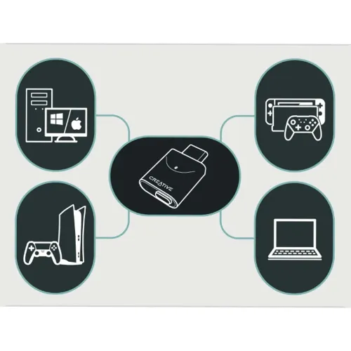 Creative BT-W6 Black