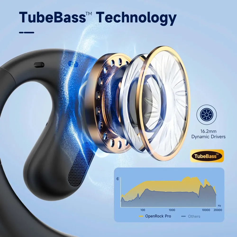 OneOdio OpenRock Pro Black